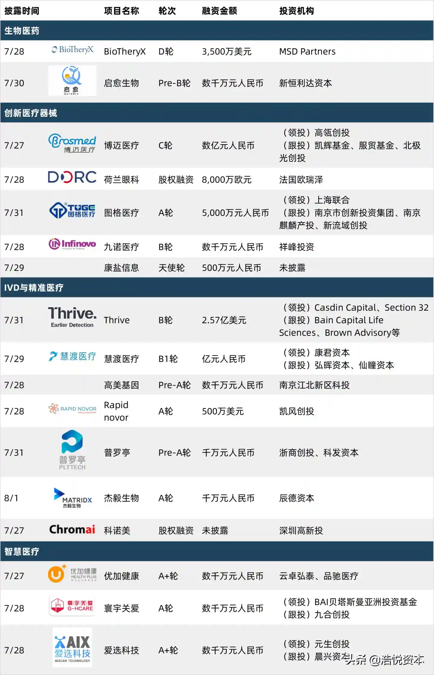 第三批国采开标在即，价格大战一触即发