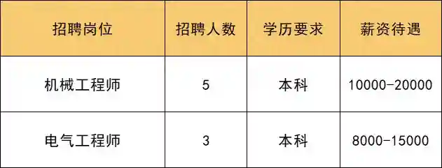 共招189人！通州最新招聘来啦，家门口的工作快报名