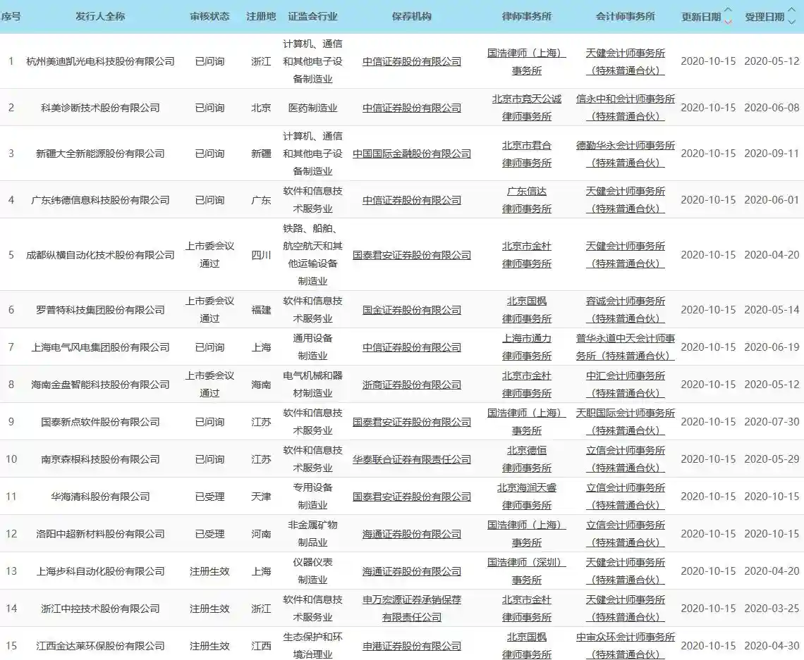 科创板晚报｜九号公司：CDR发行价格确定为18.94元/份 中芯国际上调第三季度收入和毛利率指引