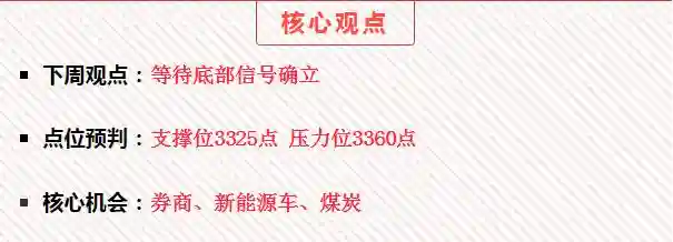 史上罕见一幕出现 下周见此信号才能入场抄底