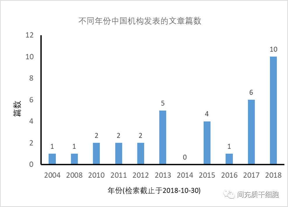 「奋斗者·正青春」刘利军：捐献造血干细胞 为他人生命续航