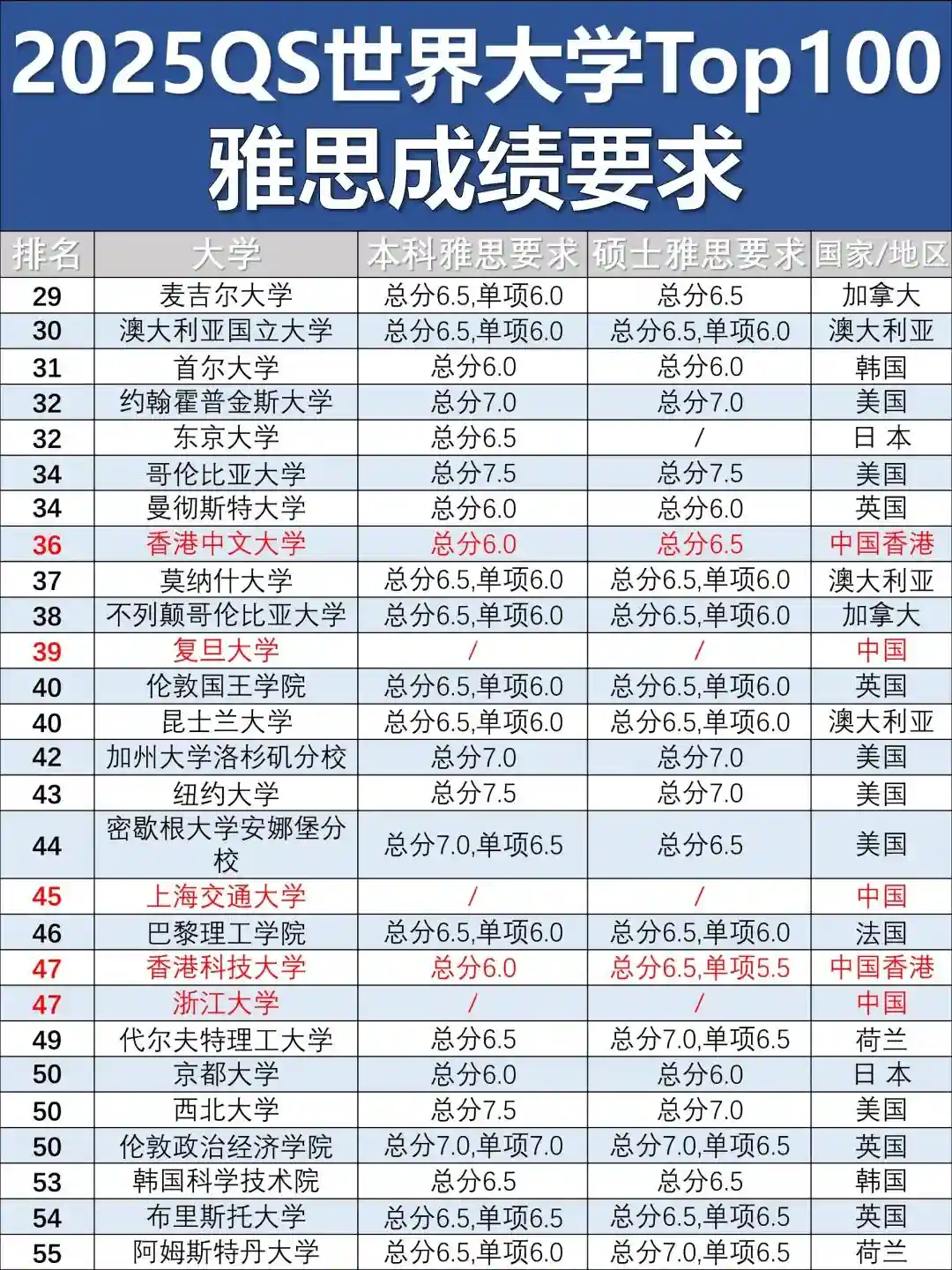 头发变白有没有办法逆转？凡称“特效”皆不可信