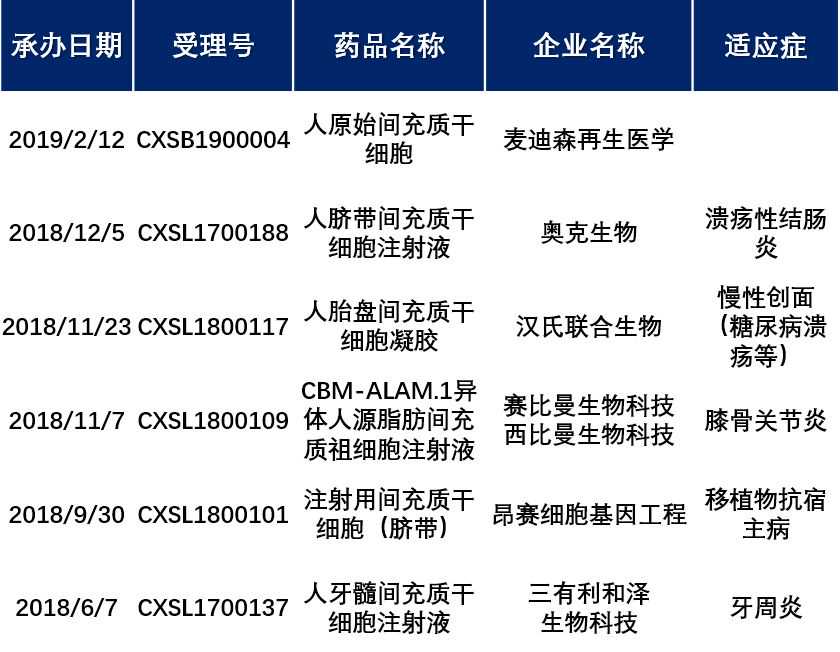 伴跑10年首个国产新冠口服药阿兹夫定背后的新锐临床CRO低调现身