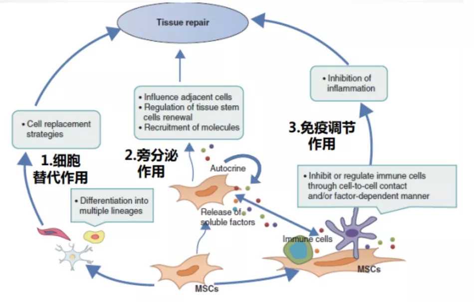 山西一巡警捐献造血干细胞 盼挽救他人生命